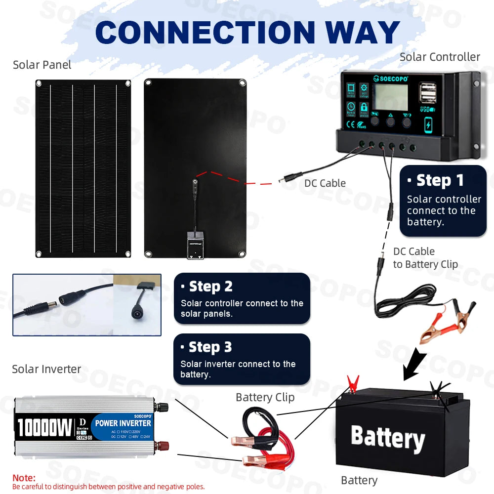 SOECOPO 10000W Peak 1100W Rated Solar Power System Kit with 800W Solar Panel 100A Charge Controller DC 12V to AC 110V Power Inverter LCD Dual USB for Home RV Camping Off Grid Emergency Backup Ships from USA US Warehouse 2-8 D